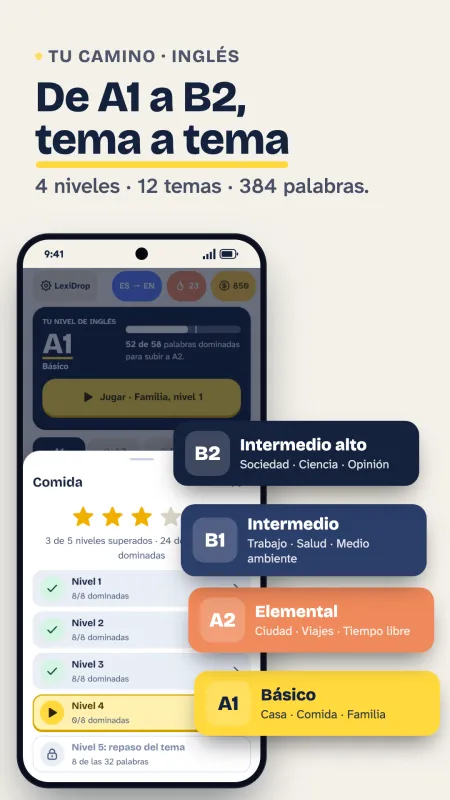 Niveles de A1 a B2 y temas